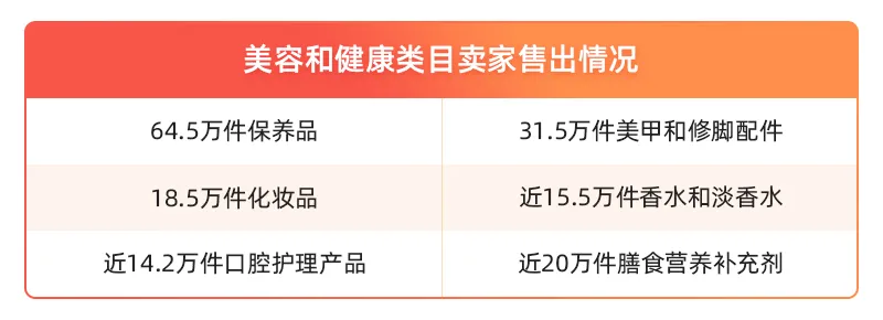 Allegro美容和健康类目