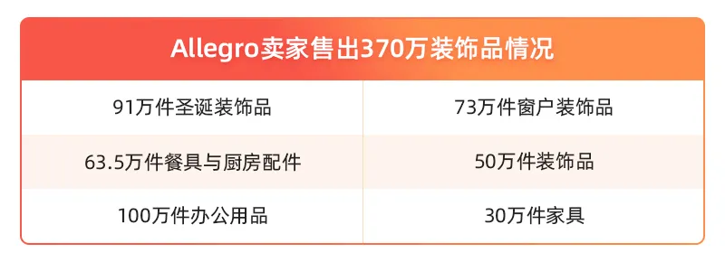 Allegro装饰品类