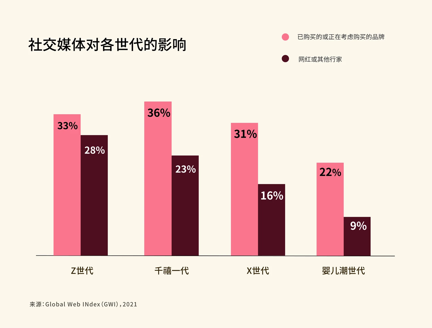 品牌方希望合作的网红类型