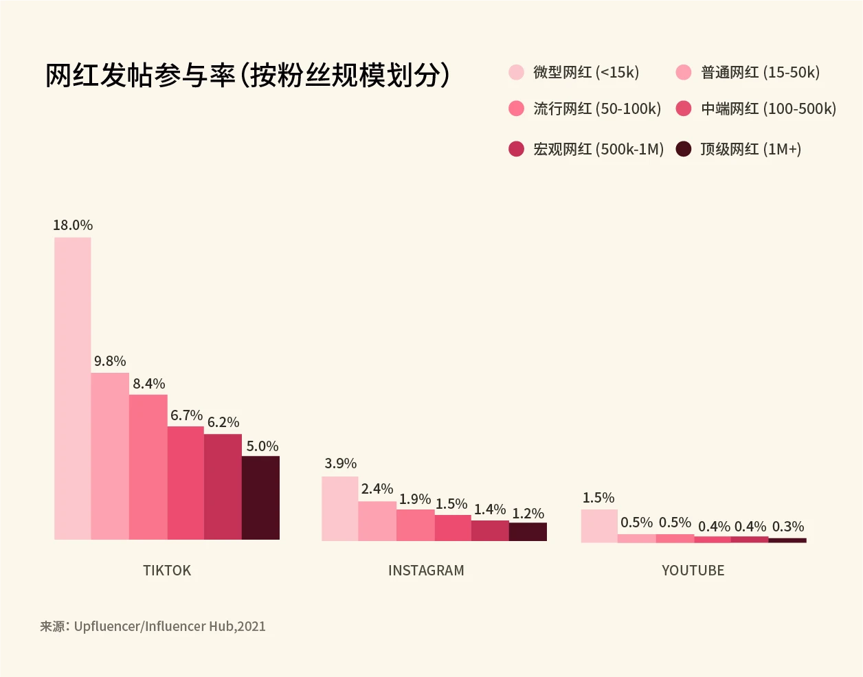 社交媒体对各世代的影响