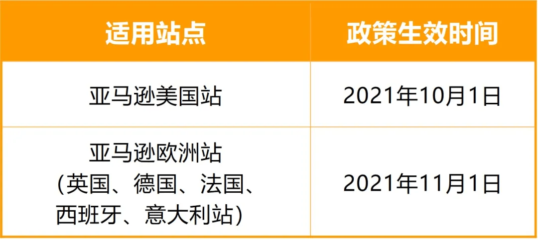 亚马逊最新政策有什么？有什么优势？