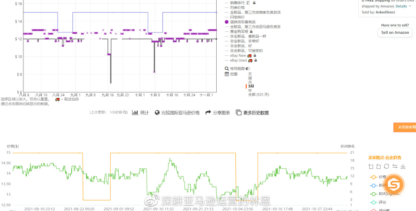 Keepa, 卖家精灵价格追踪