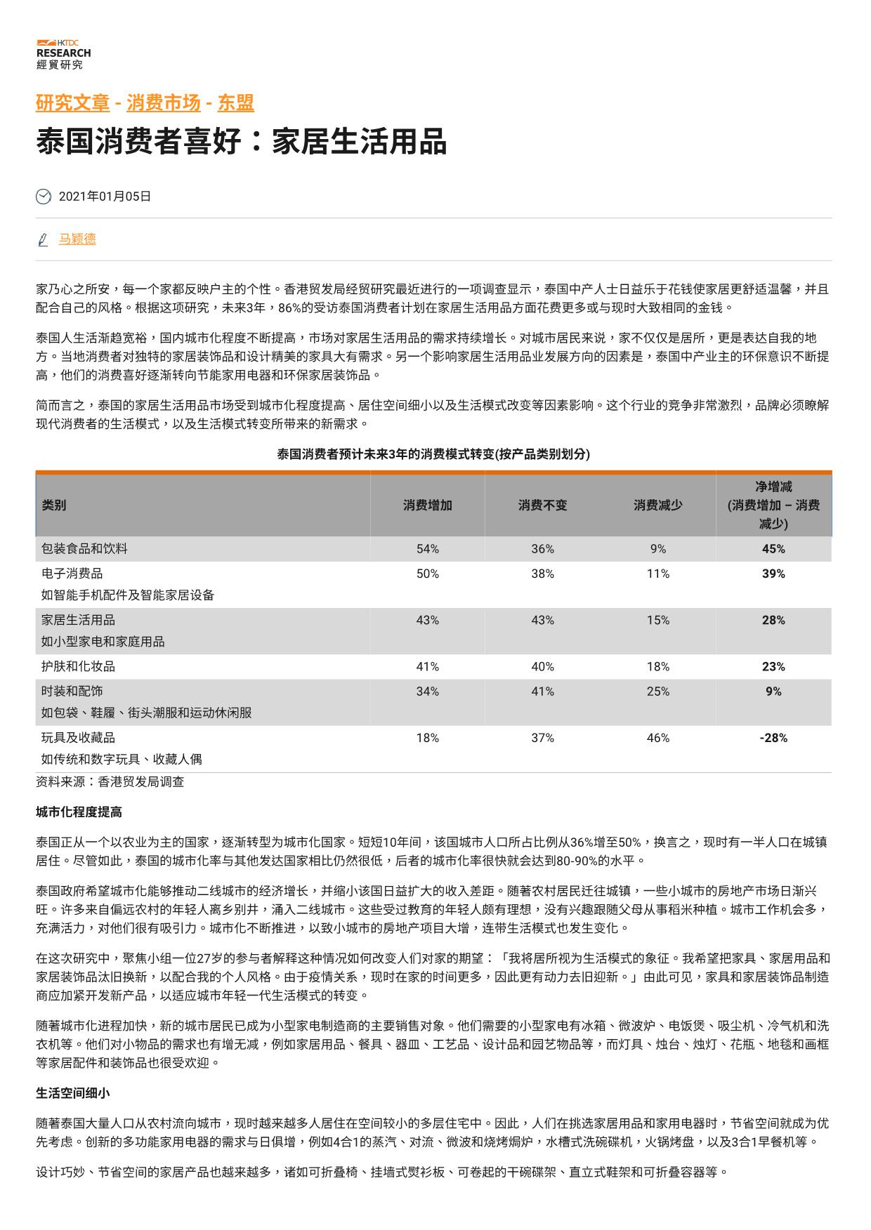 《东南亚快消品市场解析》PDF下载