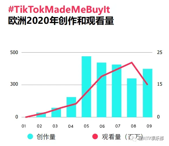 海外版抖音TikTok Shop 英国UK开店指南 平台 第3张-跨境狗 图片