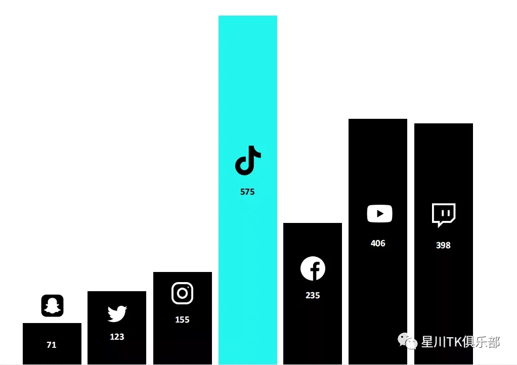 海外版抖音TikTok Shop 英国UK开店指南 平台 第5张-跨境狗 图片