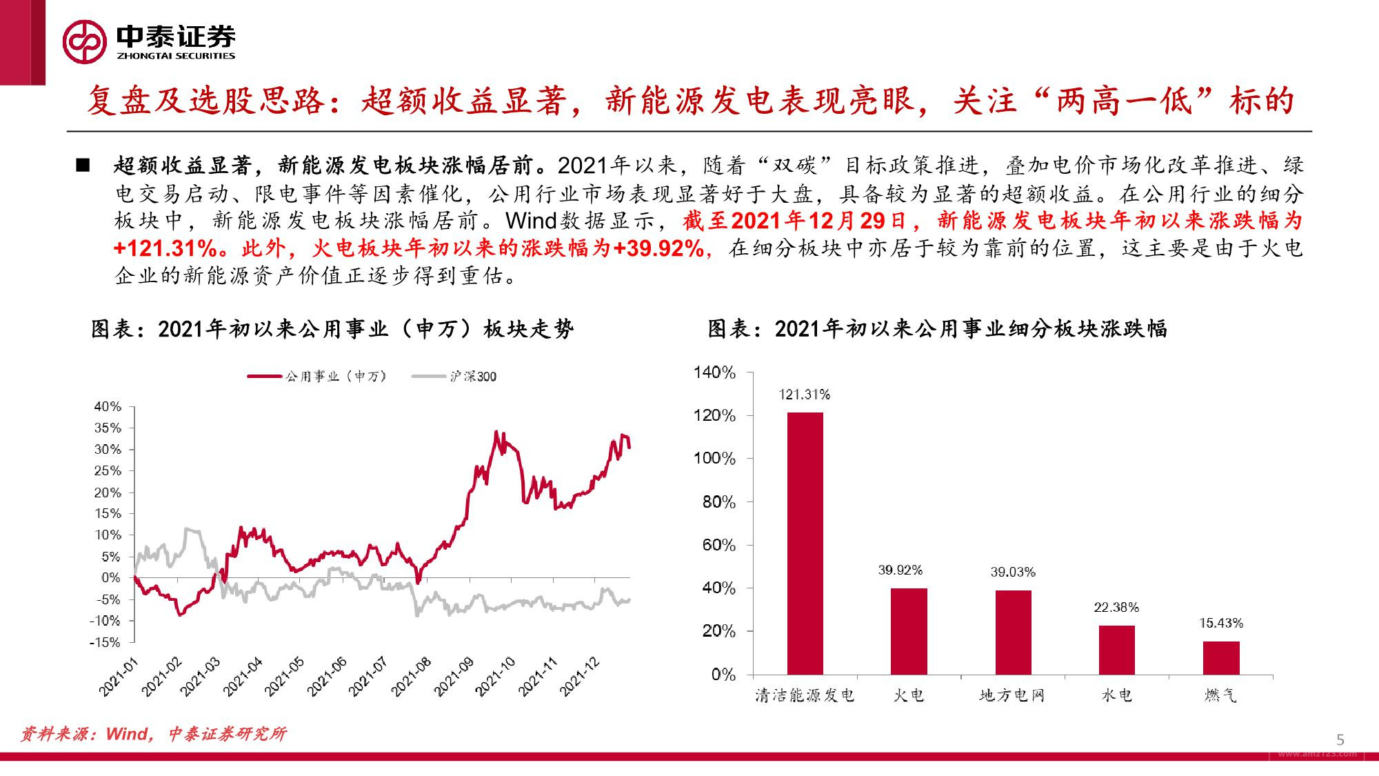 《新能源行业绿电运营商2022年投资策略报告》PDF下载