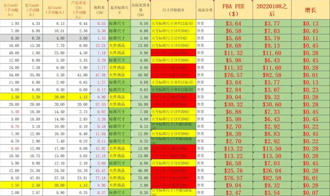 https://wearesellers.oss-cn-shenzhen.aliyuncs.com/questions/20220113/7864ce6f45146589489d569f05ad9071.jpg 图片