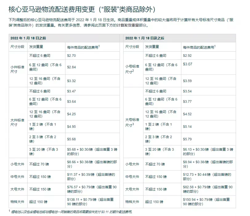 https://wearesellers.oss-cn-shenzhen.aliyuncs.com/questions/20220113/8b824f5e6b897c8f8d26ce74d2e1a82e.png 图片