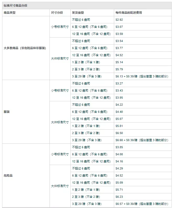 https://wearesellers.oss-cn-shenzhen.aliyuncs.com/answer/20220120/70f22aef35c36f8bba225c3944ce5a52.png 图片