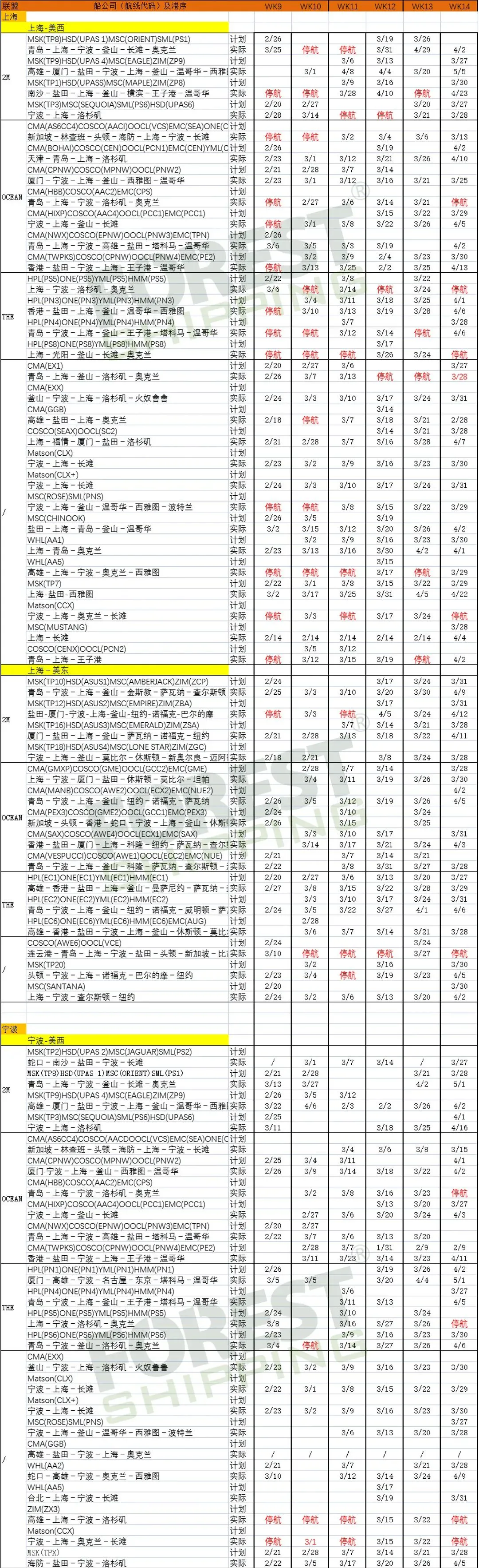 华东华北厦门美线船期分析 01.jpg 图片
