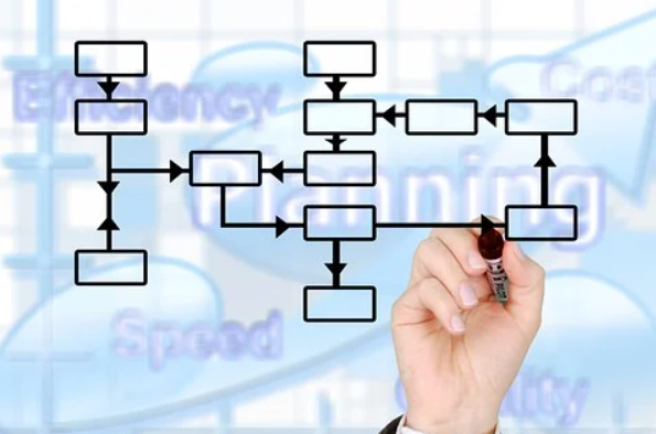 facebook群控是什么意思？常见功能有哪些？