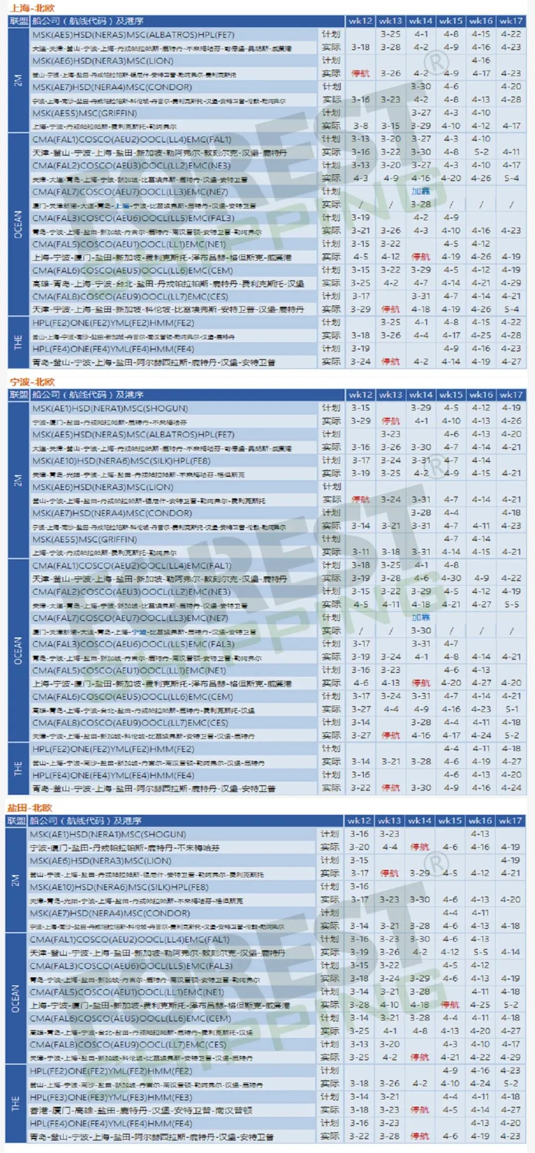 欧洲 船期分析-QC.jpg 图片