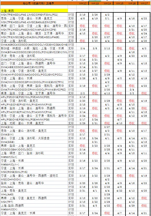 华南起运港船期分析.jpg 图片