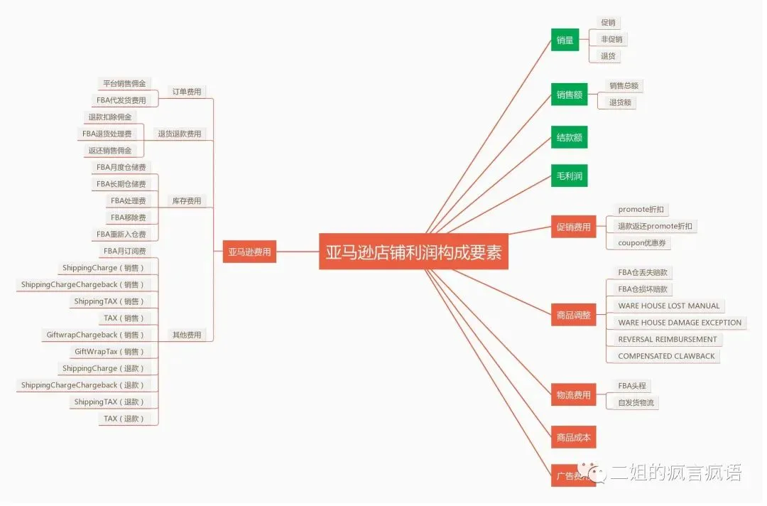 点击查看图片来源 图片