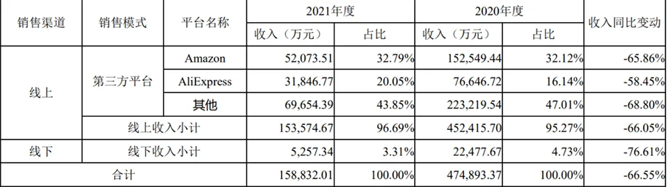 2亏损超16亿.png 图片