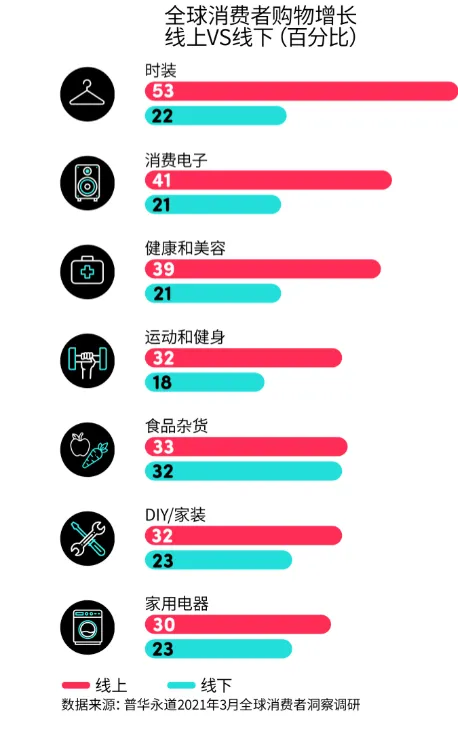 TikTok广告怎么做? 图片