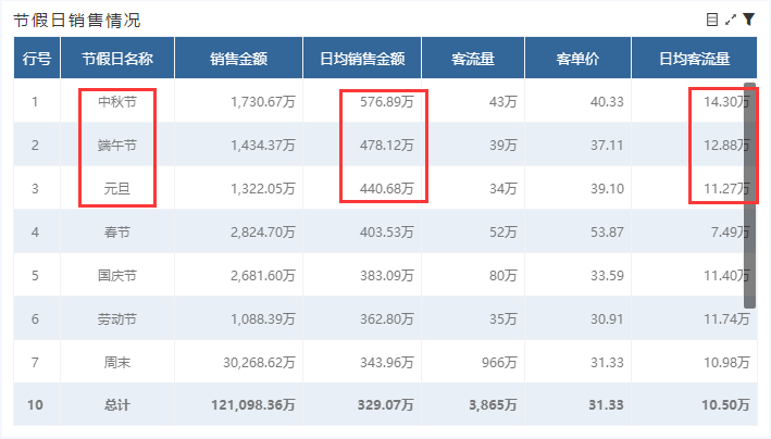 奧威bi零售數(shù)據(jù)可視化分析