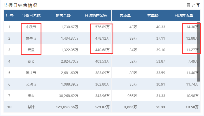 奥威bi零售数据可视化分析