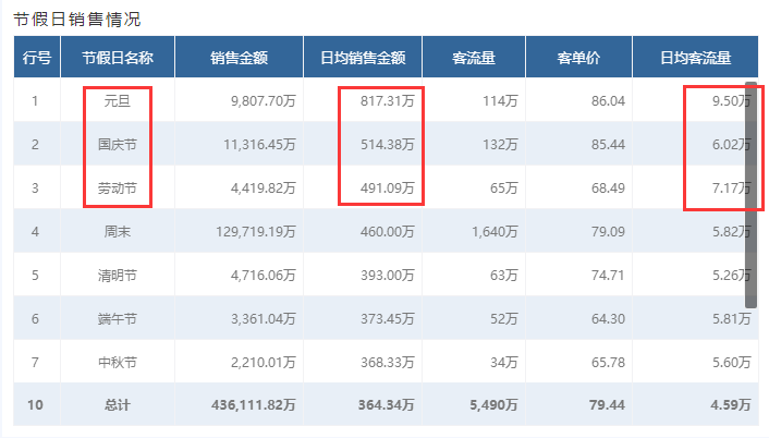 奧威bi零售數(shù)據(jù)可視化分析