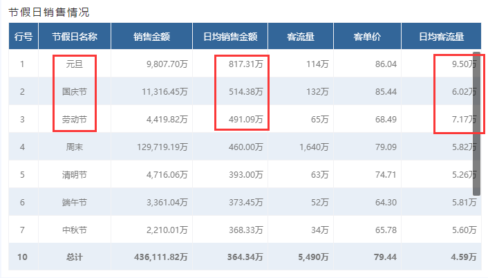 奥威bi零售数据可视化分析