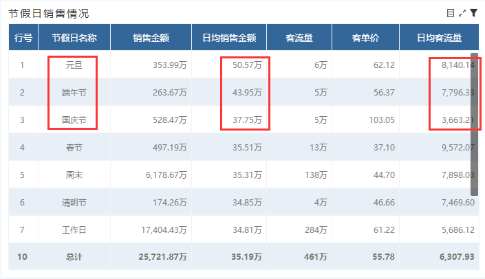 奧威bi零售數(shù)據(jù)可視化分析