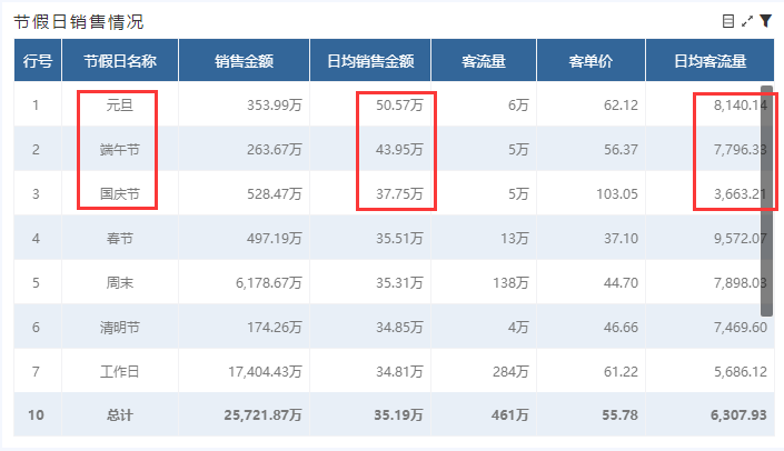 奥威bi零售数据可视化分析