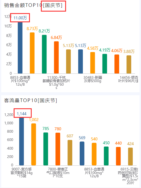 奧威bi零售數(shù)據(jù)可視化分析