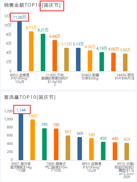 奥威bi零售数据可视化分析