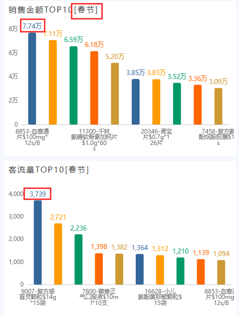 奧威bi零售數(shù)據(jù)可視化分析