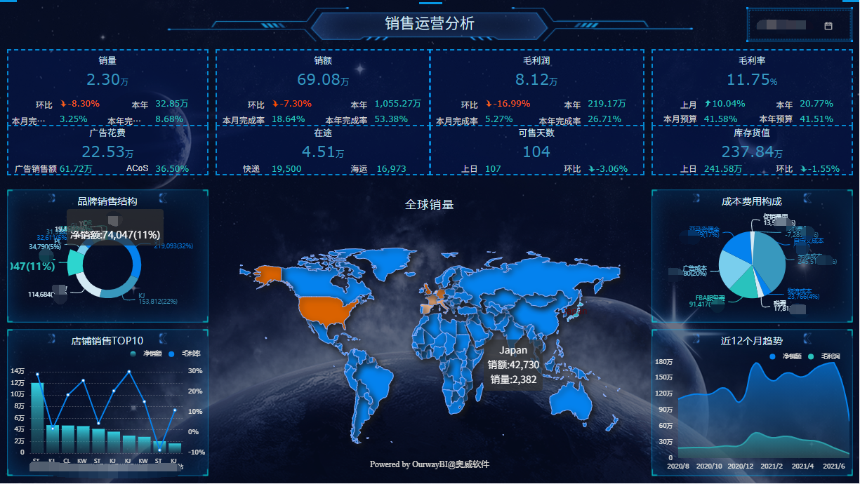 奥威bi系统数据可视化报表