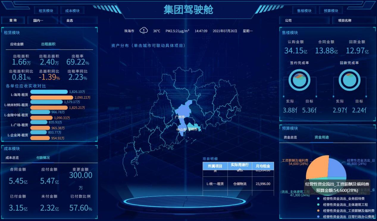 大屏可視化報表