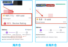 3大关键、12项核心权益，马来海外仓开启全面招商！