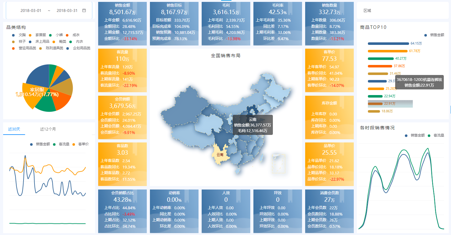 奧威bi數(shù)據(jù)可視化工具