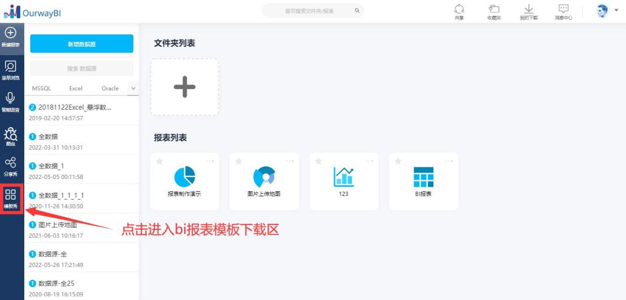 SpeedBI數(shù)據(jù)分析云