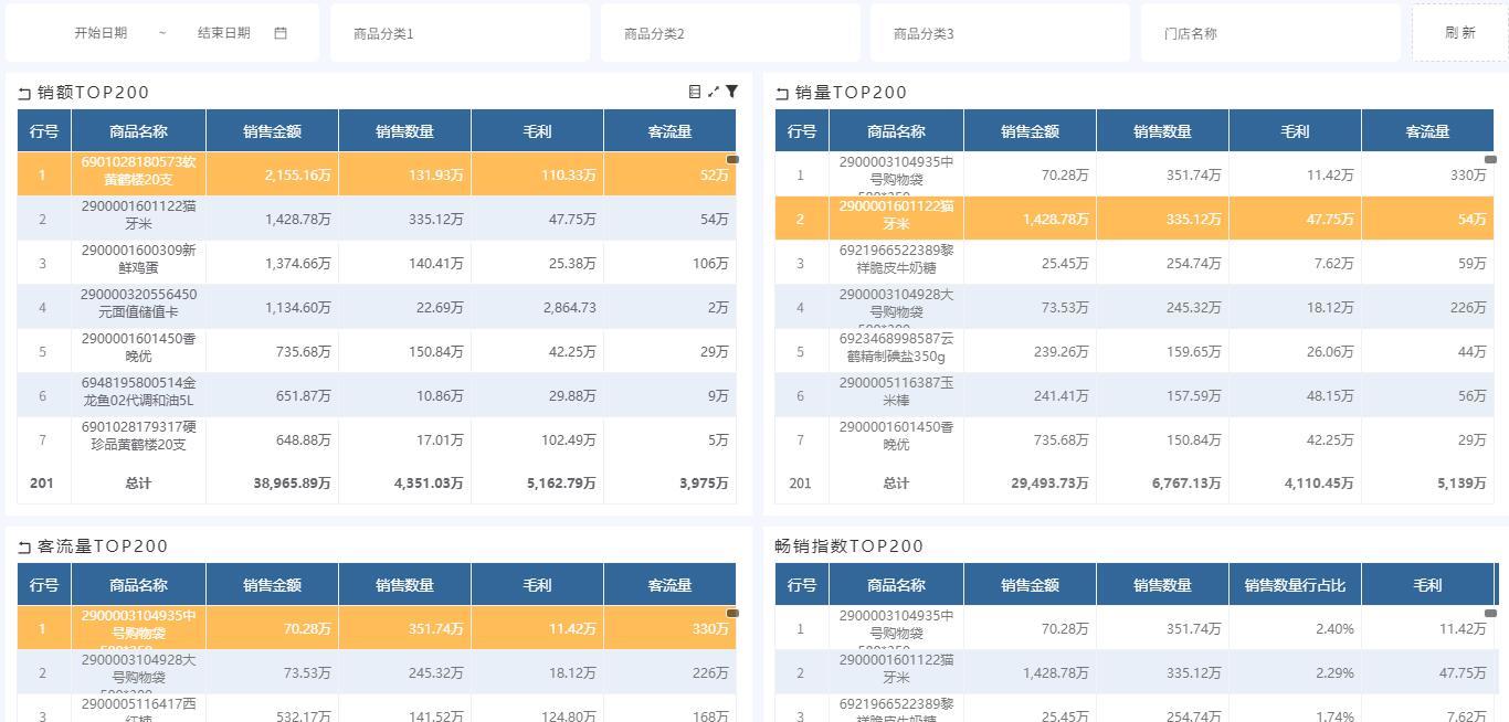 奥威BI零售数据分析