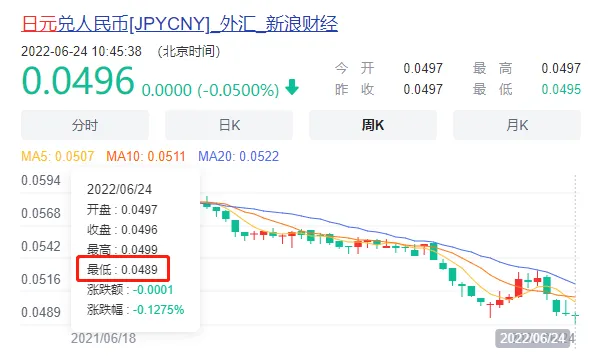 日元汇率.png 图片