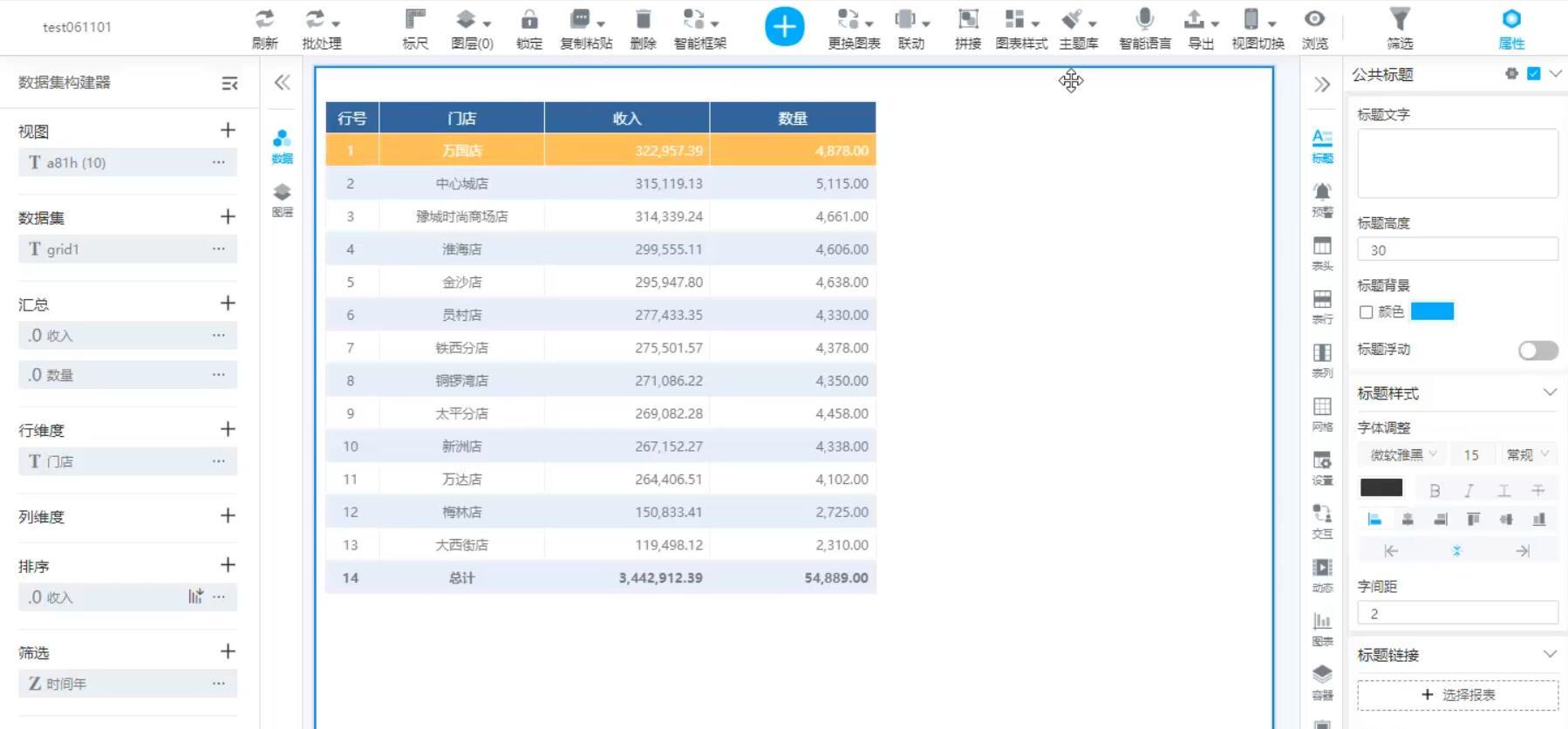 奧威bi零售數(shù)據(jù)分析