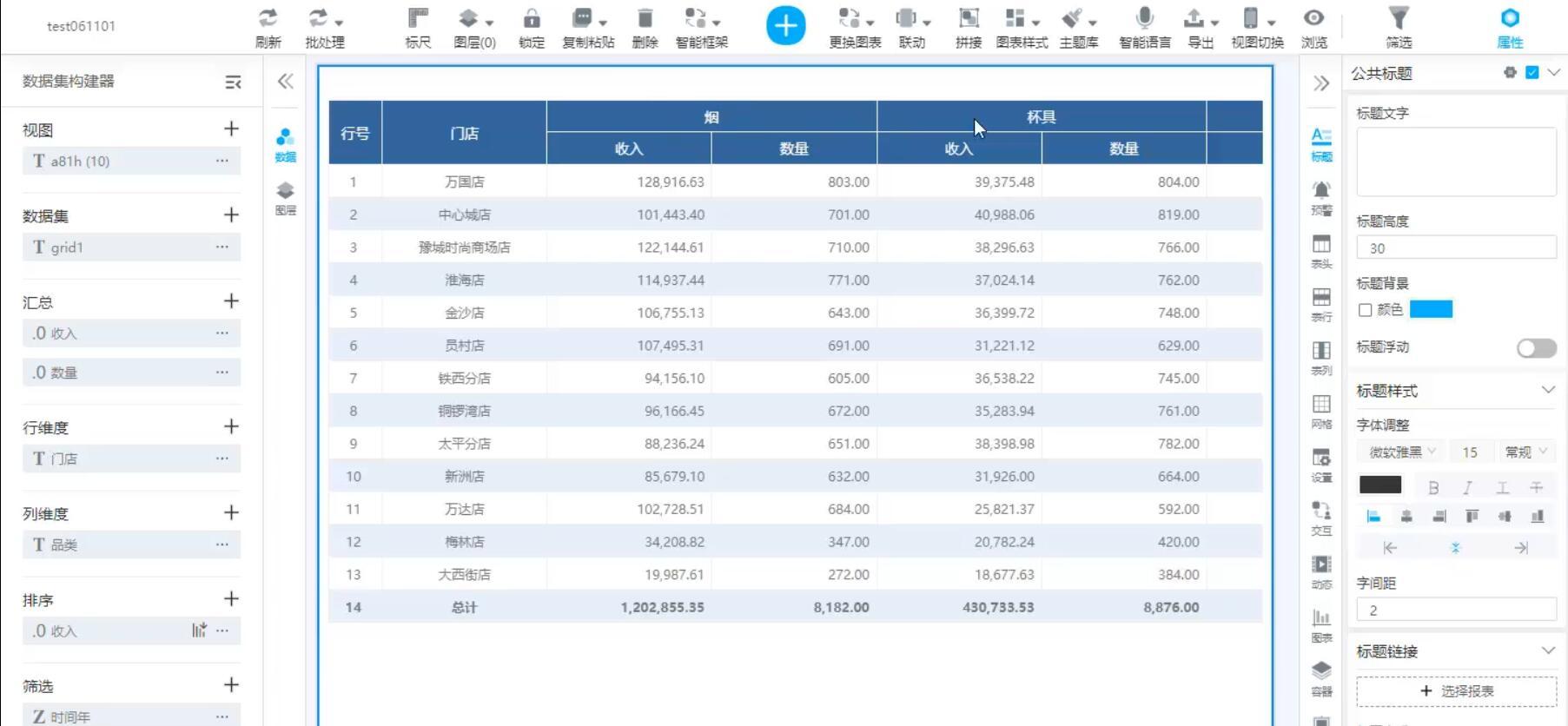 奧威bi零售數(shù)據(jù)分析