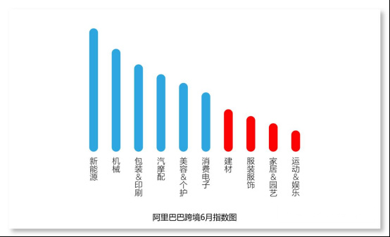 阿里巴巴国际站发布6月跨境指数：全球都在精致露营 户外电源海外需求大涨