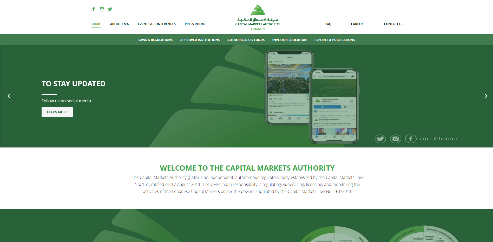 黎巴嫩资本市场管理局 (CMA)