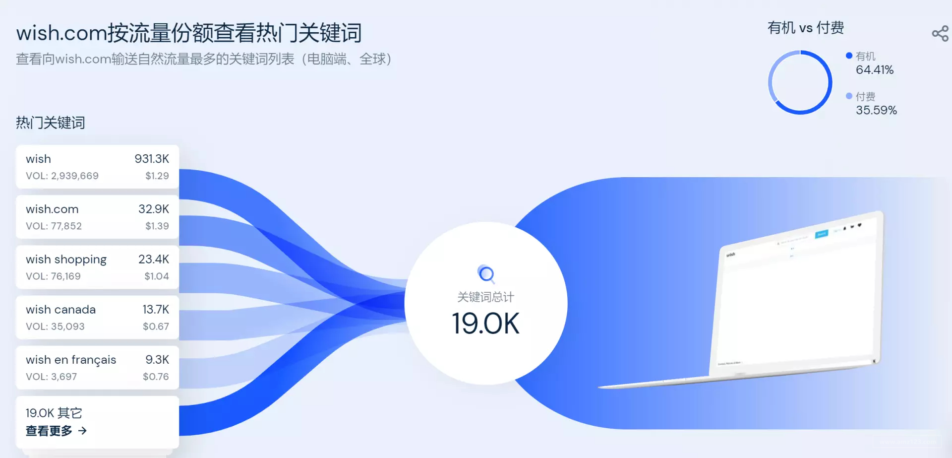 2022年10月美国热门电商网站流量分析-AMZ123跨境导航