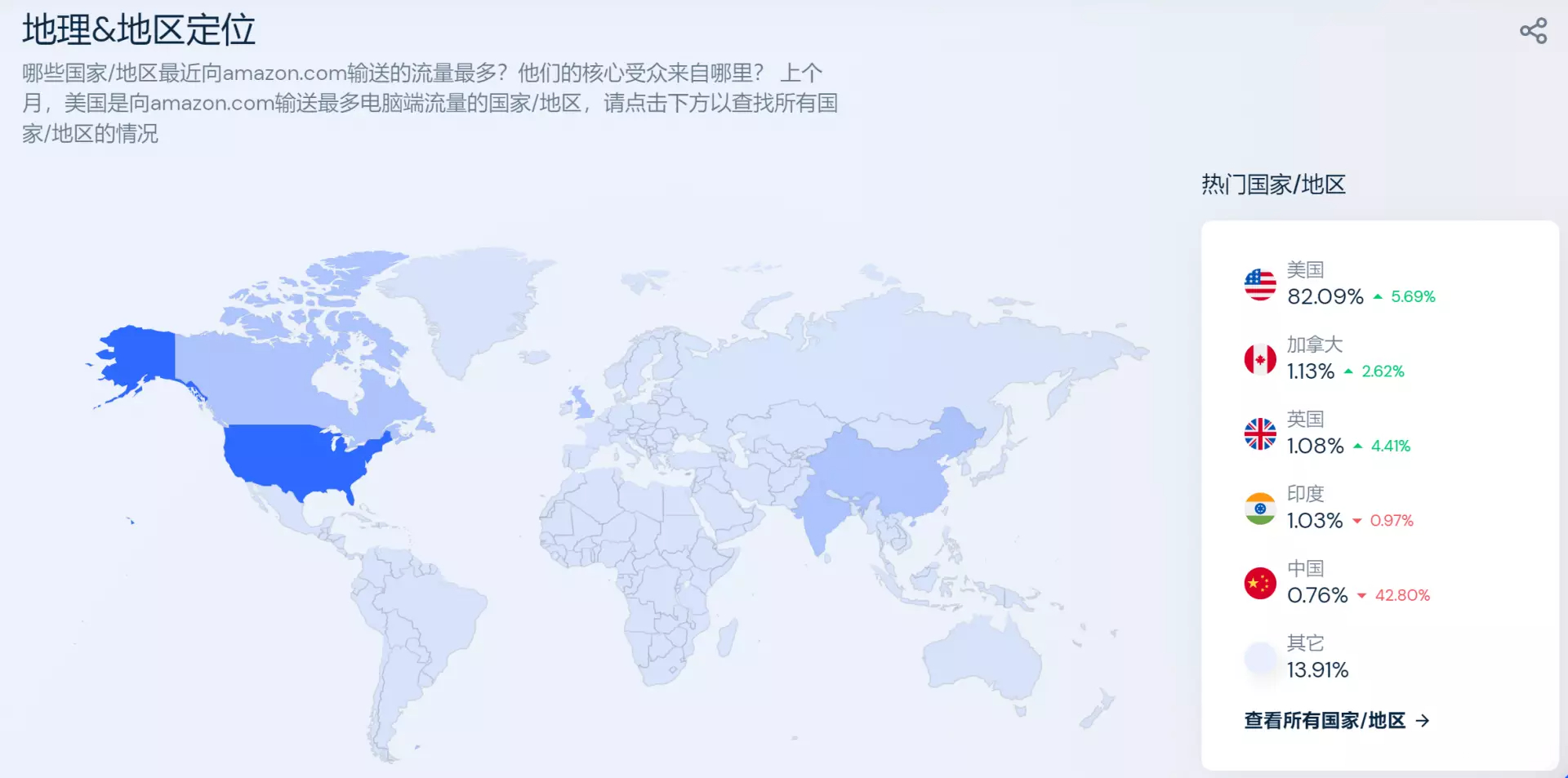 2022年10月美国热门电商网站流量分析-AMZ123跨境导航