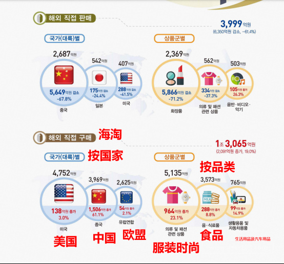 速卖通在韩国购物类APP中下载量排名第一