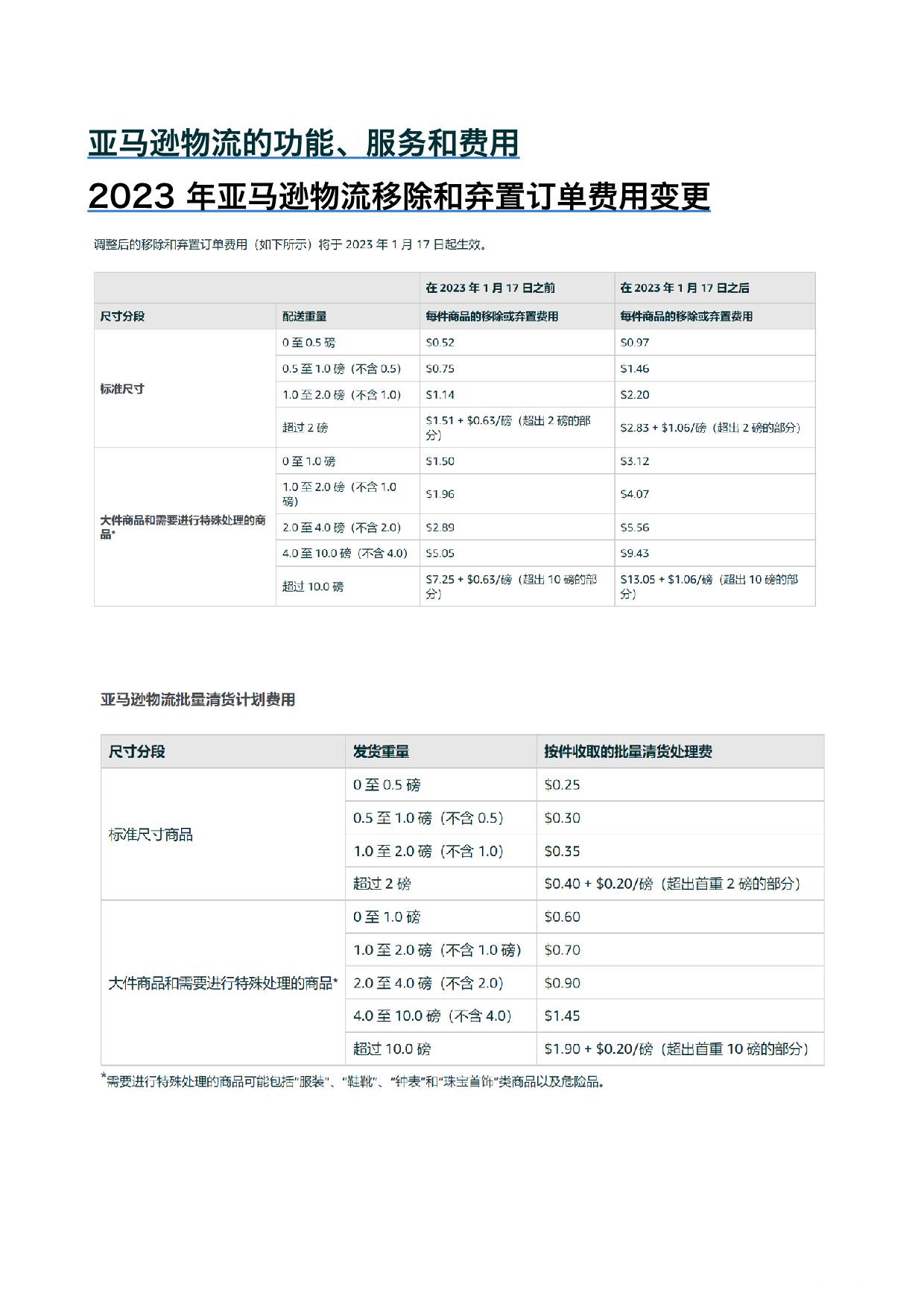 2023年Amazon费用变化一览