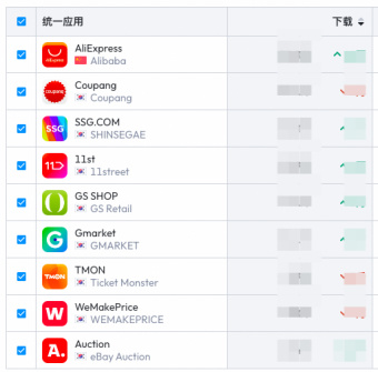 速卖通又成韩国APP下载量第一！中小商家在速卖通“线上抢单”！