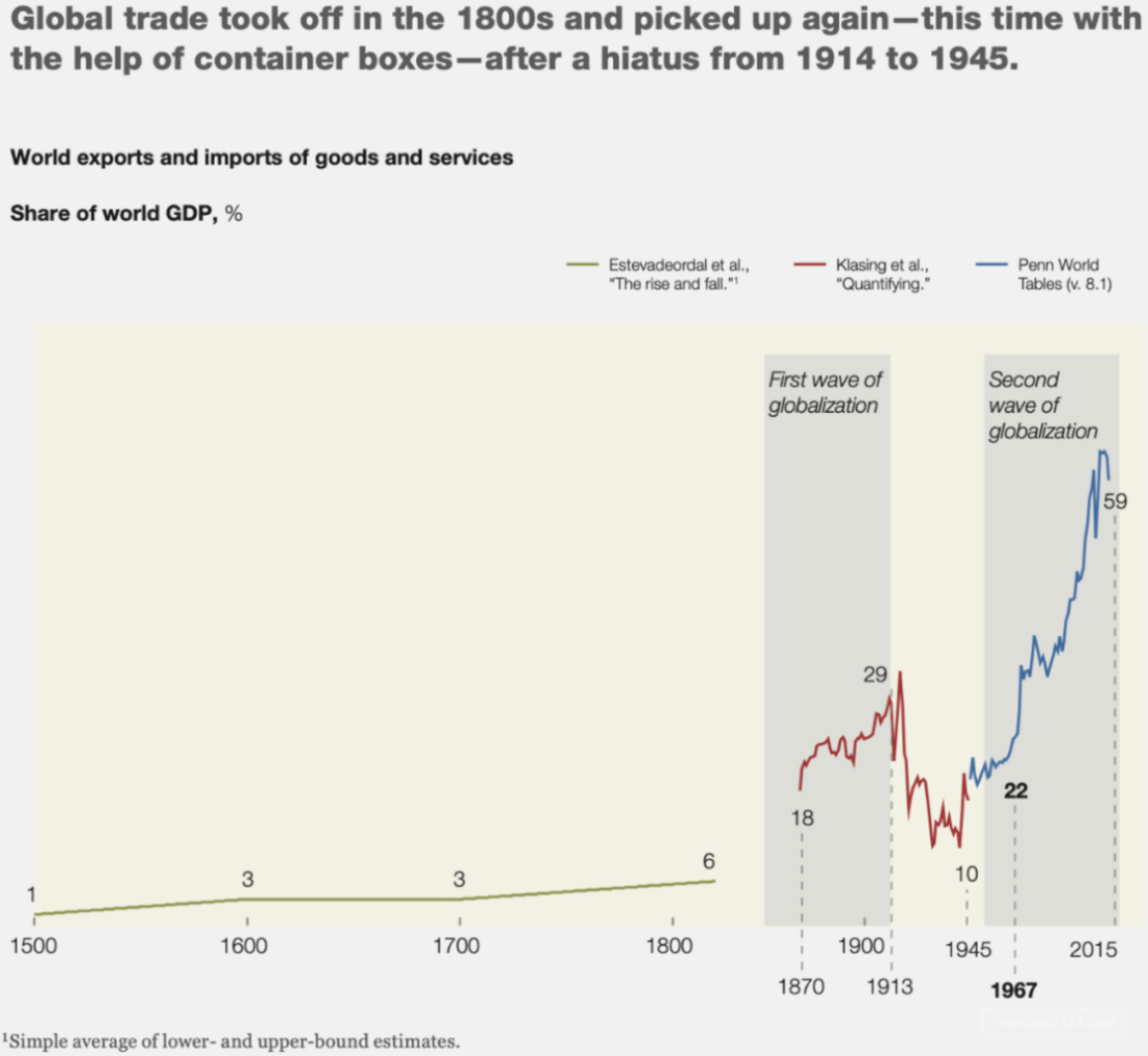 新出海时代：我们需要怎样的跨境物流服务？（中篇）