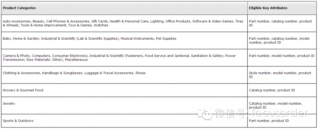 【Amazon】注册品牌的好处