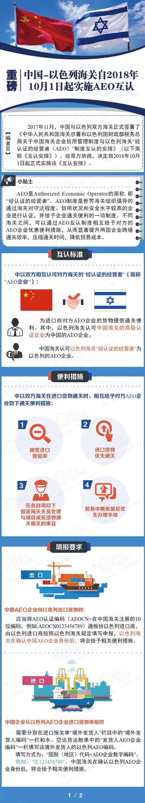 政策分享|中国-以色列海关自2018年10月1日起实施AEO互认