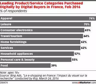观察丨法国客户网购习惯