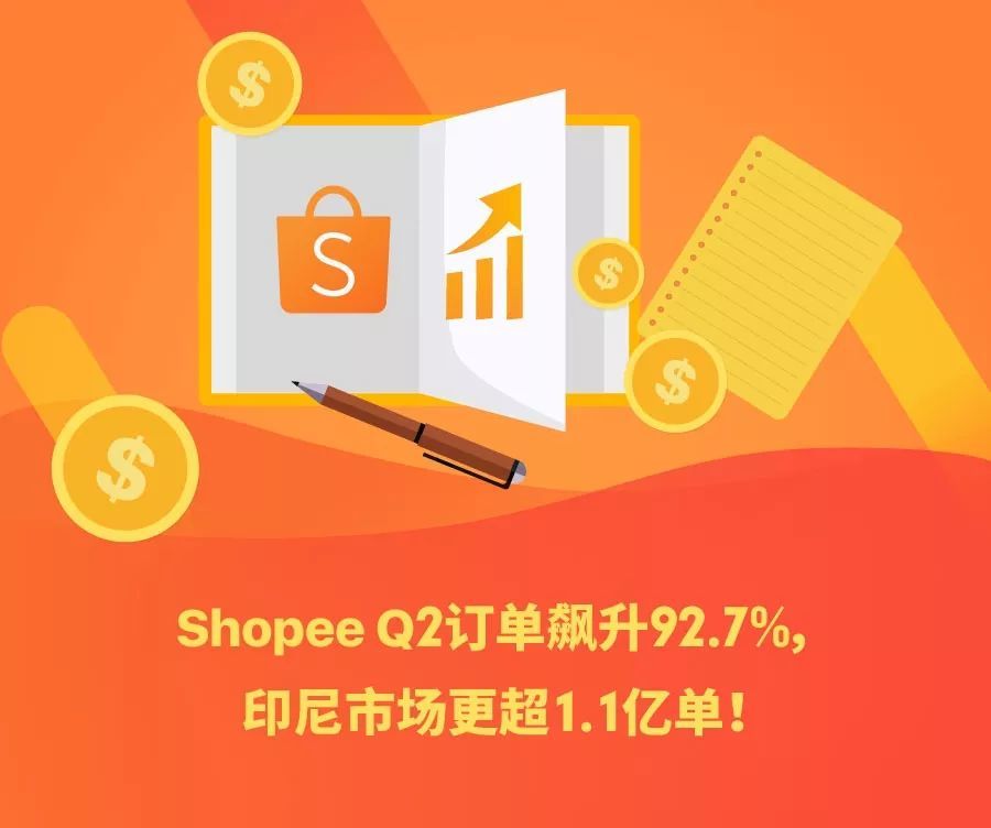 Shopee Q2订单飙升92.7%，印尼市场更超1.1亿单！